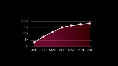 Views Graph